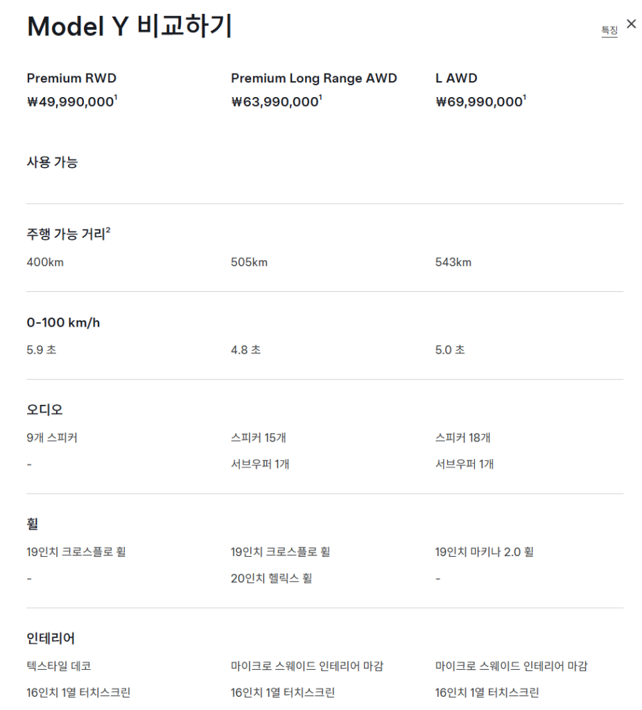 괴산군 테슬라 모델YL 보조금 및 실구매가 모의계산 괴산군 테슬라 모델YL 보조금 및 실구매가 모의계산