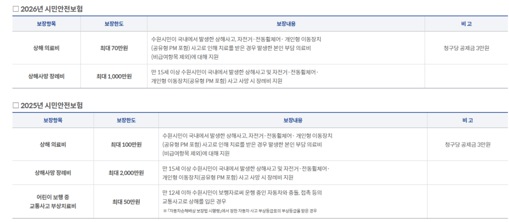 경기도 시민안전보험 청구 어떻게 할까? (신청방법 및 지급 절차) 경기도 시민안전보험 청구 어떻게 할까? (신청방법 및 지급 절차)