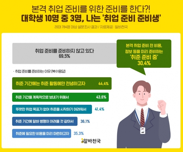 SK 하이닉스 취업 준비 어떻게 해야될까?