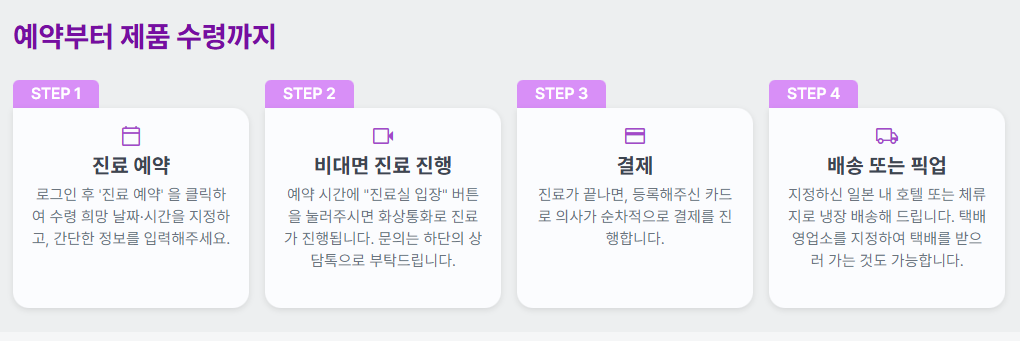 일본 마운자로 비대면 처방 및 구매방법